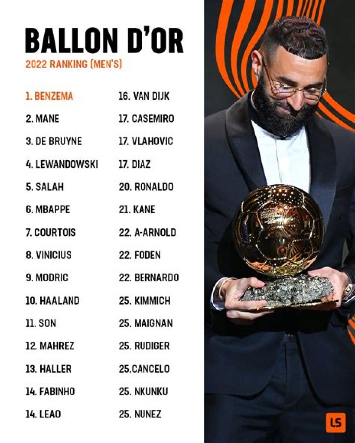 Ballon d'Or : What is the Ballon d'Or Award ? How Is the Ballon d'Or Winner Selected? - SarkariResult