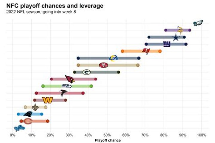 Cincinnati Reds' Playoff Chances in 2023: Analysis - SarkariResult