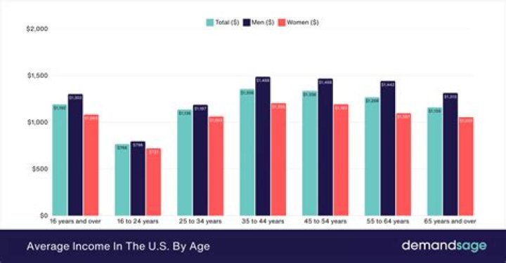 Easton Stick Net Worth: Career, Home, Age, Income, All You Need to Know - SarkariResult