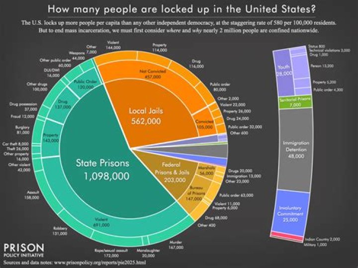 El Chapo's Current Net Worth: From Fortunes to Incarceration - SarkariResult