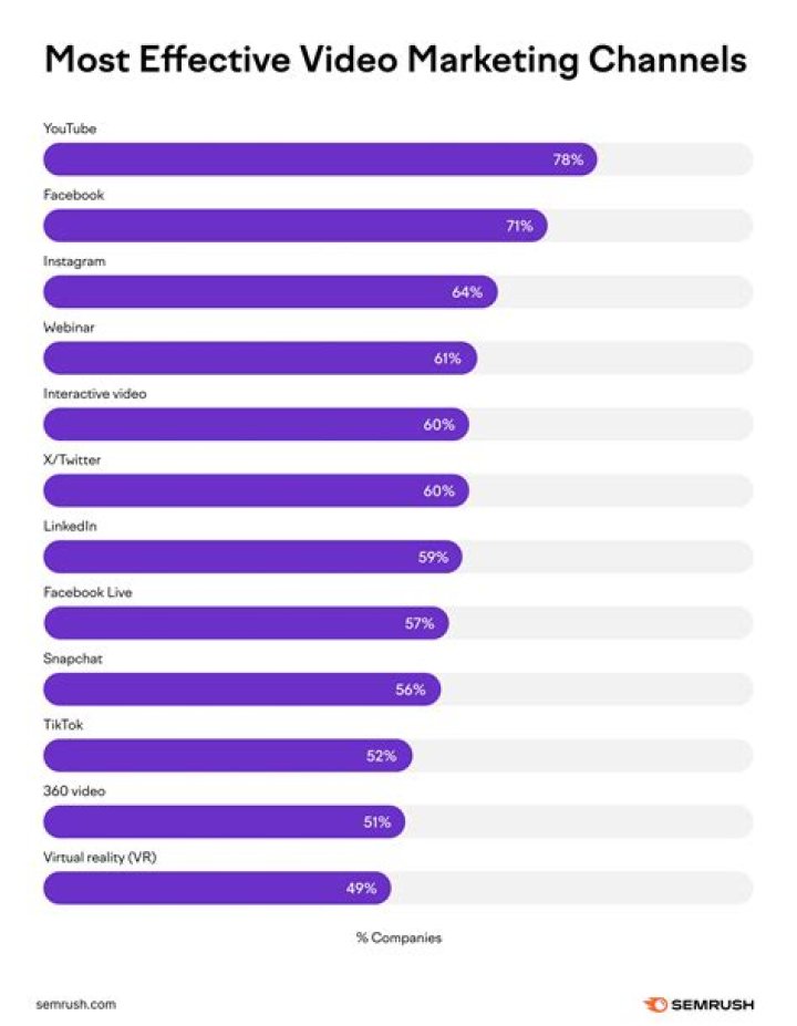 GZBKarma video statistics