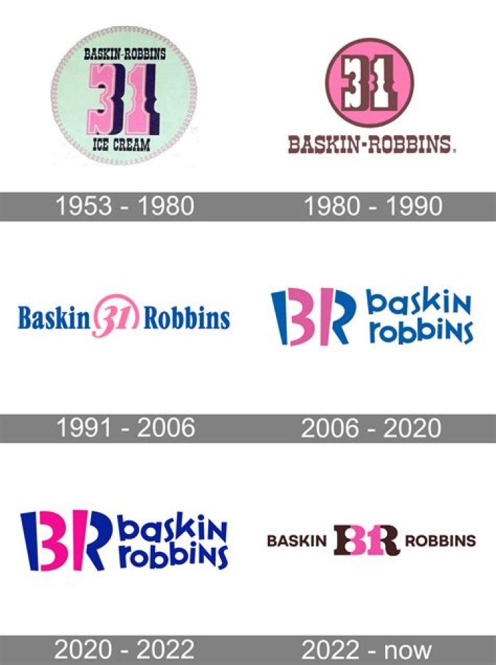 Is Baskin-Robbins Open On Easter - SarkariResult