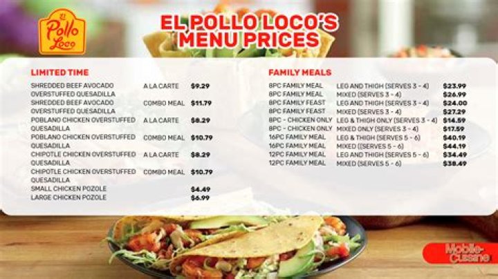 Is El Pollo Loco Open On Christmas - SarkariResult