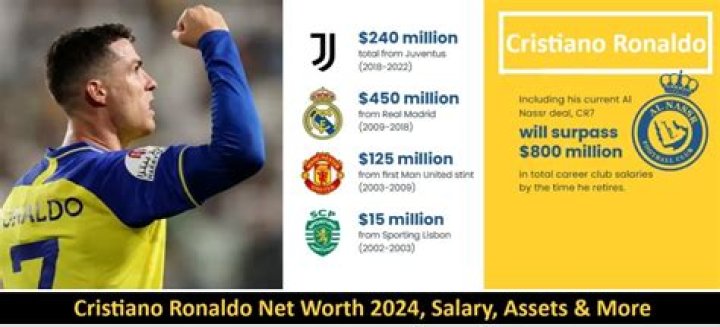 James Maddison Net Worth: Details About Football, Income, Age, Gf, Career - SarkariResult