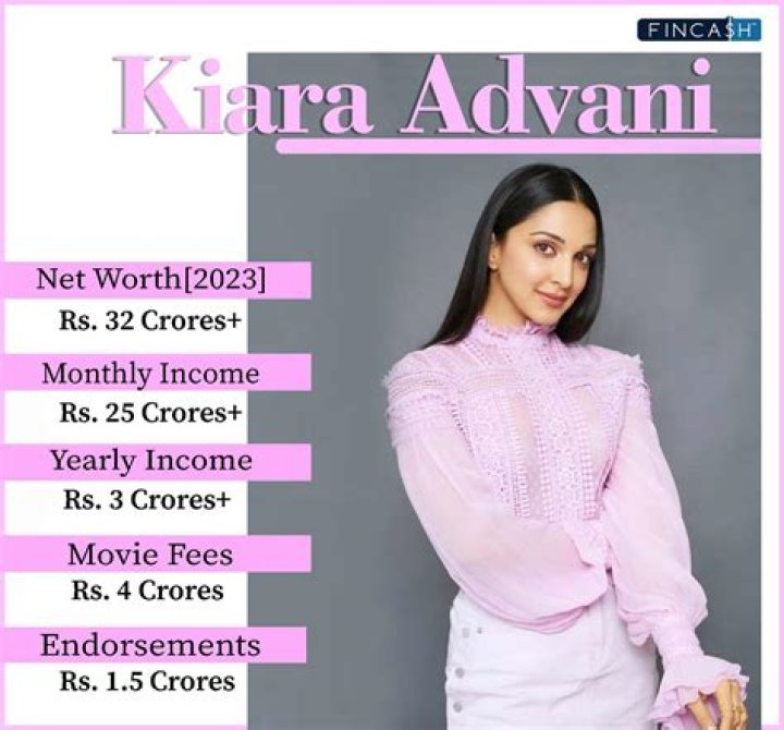 Kiara Advani Net Worth: Details About Salary, Career, Biography, Income - SarkariResult