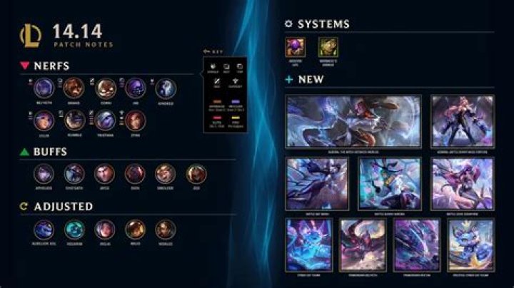 League of Legends 14.4 Early Patch Notes: Champion and Item Changes - SarkariResult
