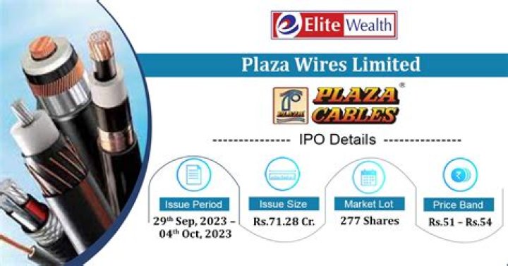 Plaza Wires Q3 Result 2024: Date and Time, Share Price and Target - SarkariResult