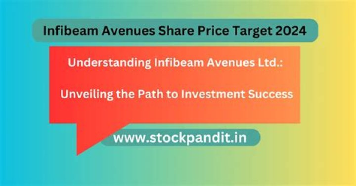 Predicting Infibeam Avenues' Share Price Target for 2024 - SarkariResult