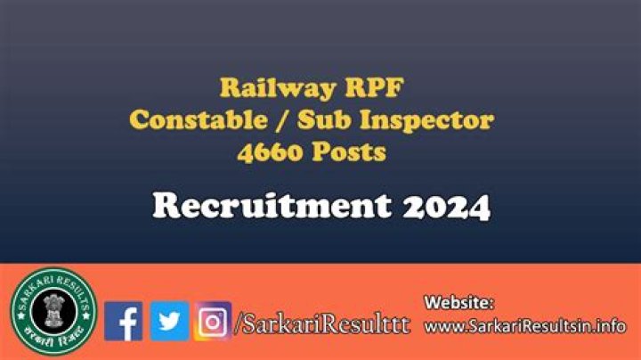 Railway RPF Constable / Sub Inspector Recruitment 2024