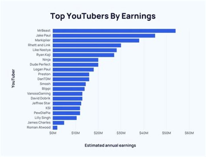 Soul Serum net worth, income and estimated earnings of Youtuber channel