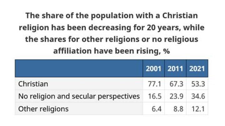 Steve Burns's Religious Affiliation: Exploring Steve Burns's Religion - SarkariResult