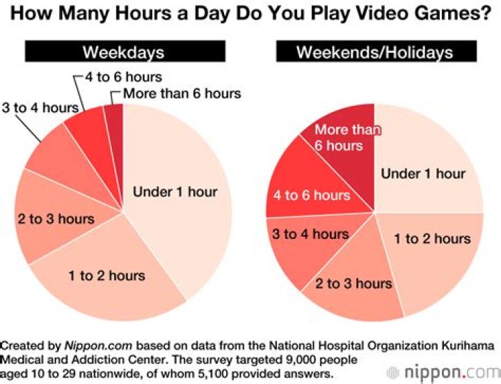 thirdphaseofmoon video statistics