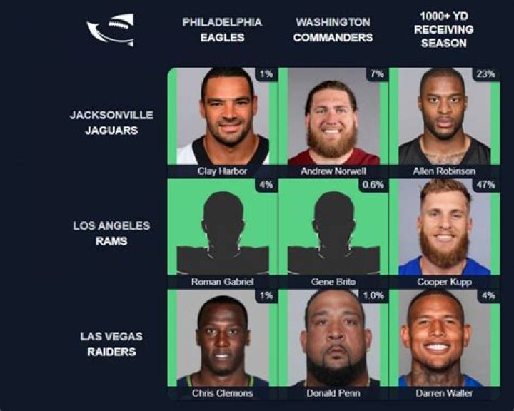 Which players who have played for both the Kansas City Chiefs and Las Vegas Raiders in their career? NFL Immaculate Grid Answers for July 22 2023